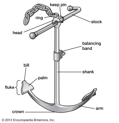 Anchor | Mooring, Dropping & Retrieving | Britannica