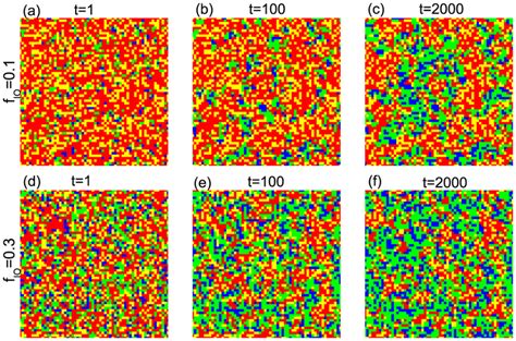 Typical snapshots of spatial patterns formed by different types of ...