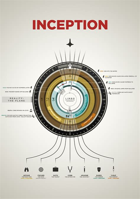 Inception Infographic on Behance