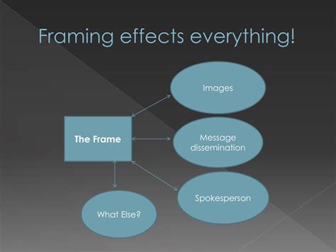 PPT - Framing Theory PowerPoint Presentation, free download - ID:6502983