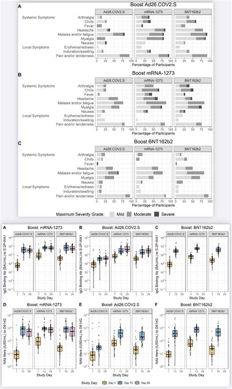 Booster Comparison? I have a brand preference and I’d like your thoughts. Links in my comment ...