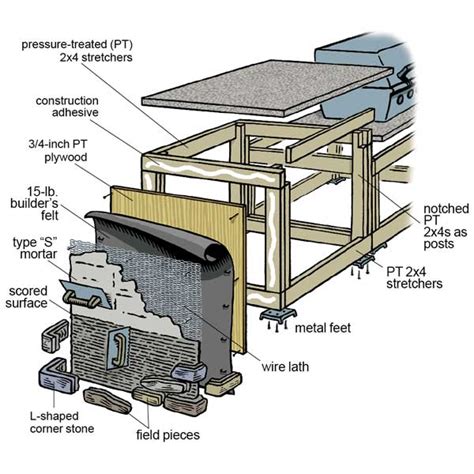 Outdoor kitchen island plans | Hawk Haven