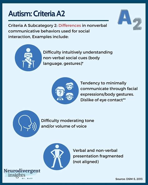 DSM-5 Criteria for Autism