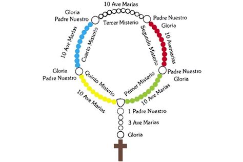 Cómo Rezar El Rosario Misionero Paso a Paso【 Historia y Significado