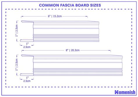 Standard Fascia Board Sizes and Guidelines (with Drawings) - Homenish