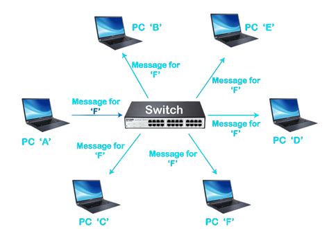 Switch in Computer Network