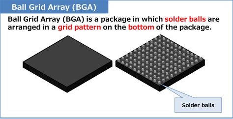 What is Ball Grid Array (BGA)? - Electrical Information