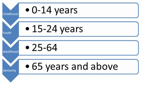 IELTS Writing Task 1 ngày 12/05/2018 Line graph: Percentage of women ...