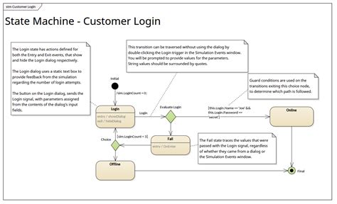 StateMachine - Customer Login | Enterprise Architect Diagrams Gallery