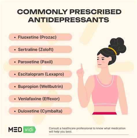 Does Wellbutrin (Bupropion) Cause Weight Loss or Gain? Exploring Effects & dosage - MEDvidi