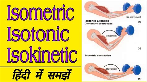 isotonic muscle movement > OFF-69%