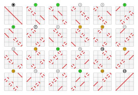 File:Symmetric group 4; Cayley table; columns as permutations.svg - Wikimedia Commons