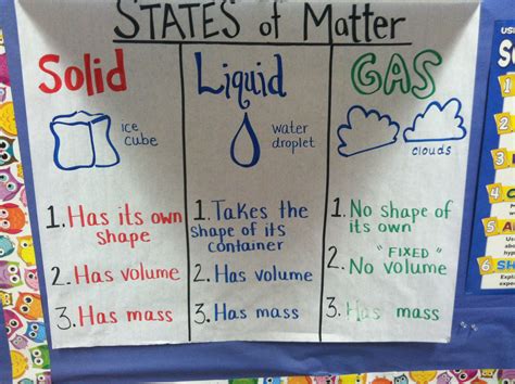 Pin by Mike Astuccio on Science | Matter science, Science lessons, Matter anchor chart