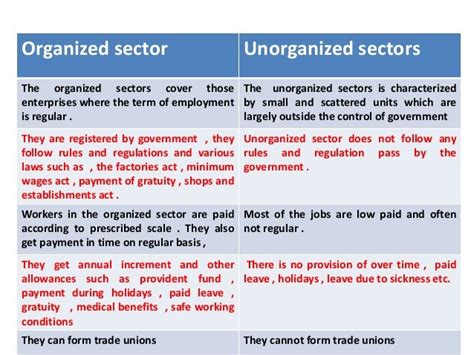 Indian economy sectors