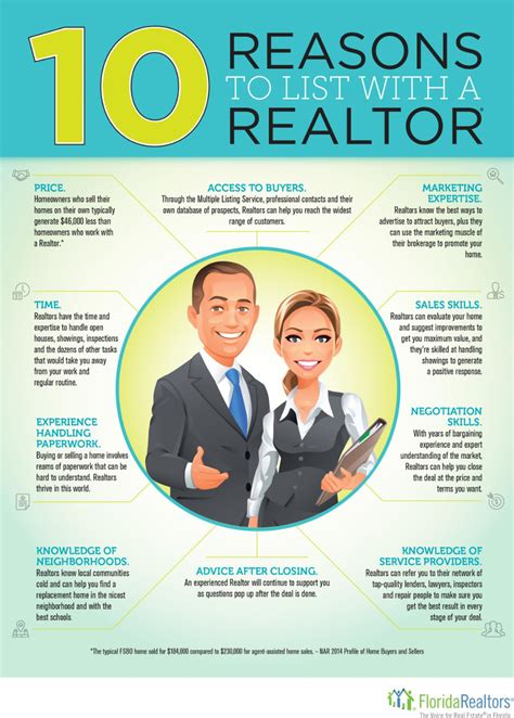 Reasons to Use a Realtor When Selling Your Home | Real estate infographic, Real estate tips ...