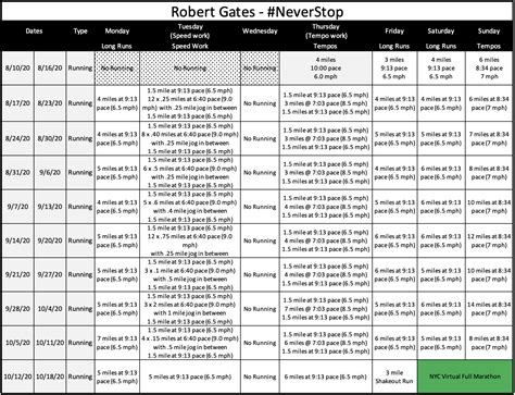 My Peloton Workout Plan – Robert J. Gates