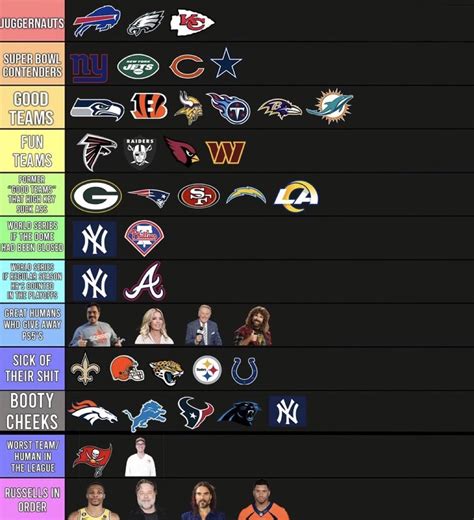 Barstool Sports on Twitter: "Big Cat’s Week 7 NFL Power Rankings ...