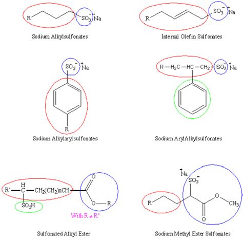 A chemical structure of common sulfonate based surfactant which are ...