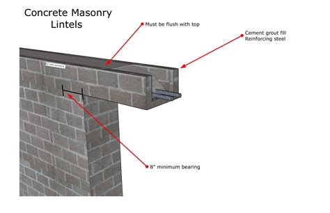 Masonry Lintels - Inspection Gallery - InterNACHI®