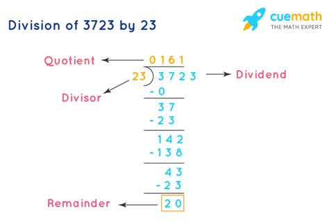 How To Check Long Division With Remainders