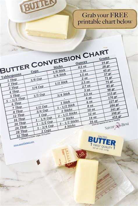 Butter Conversion Chart - Savor the Best