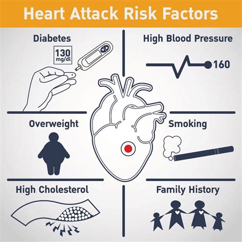 Diabetes and Heart Disease An Intimate Connection: Symptoms, Risk, Diet, Statistics