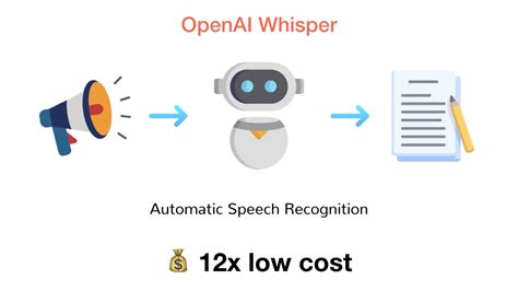 90% low cost Transcription and Translation with Optimised OpenAI ...