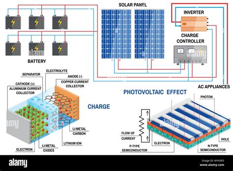 Solar Panel Battery System