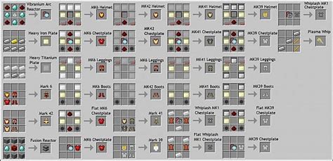 Image - Crafting-Iron-Man-Armors2 6319027.jpg | Minecraft Mods Wiki ...