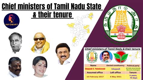 List of Chief Ministers of Tamil Nadu & their tenure. (1969 - 2023 ...