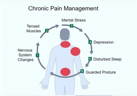 Chronic Pain and Relief | HealthyLife | WeRIndia