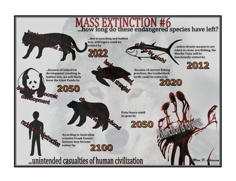 EXTINCTION | Extinction, Endangered species, Animal articles