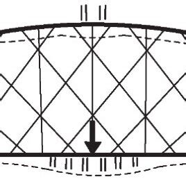 Hanger layout in tied arch bridges | Download Scientific Diagram