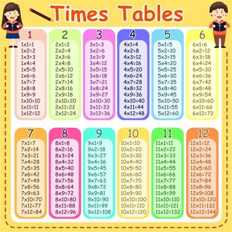 Ilustrador de tablas de multiplicar. Vec... | Premium Vector #Freepik # ...