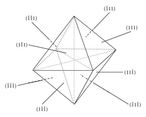 (a) Crystal structure of cubic-phase Cu2O; (b) and (c) schematic... | Download Scientific Diagram