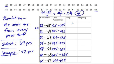 SOLVED: The data from Exercise for the ages at inauguration and of ...