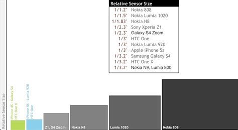 Deciding on iPhone 6 vs Note 4 - Ars Technica OpenForum