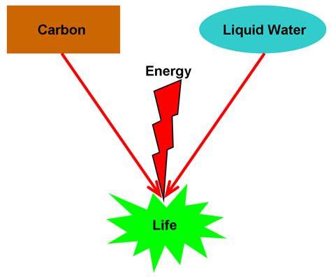 Does Abiogenesis Require Magic? | HubPages