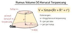 Volume dan Luas Permukaan Kerucut Terpancung – idschool.net