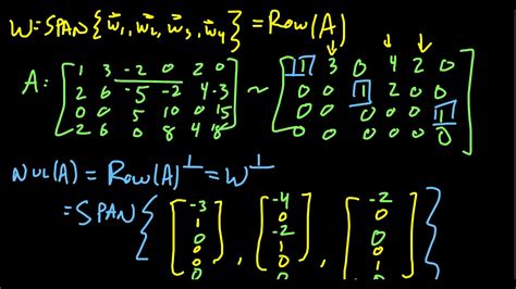 Orthogonal Complements - YouTube