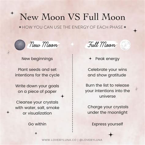 Love By Luna® on Instagram: "New Moon vs. Full Moon 🌙⁠ ⁠ The full moon ...