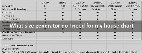 Home Generator Comparison Chart