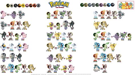 Pokemon Type Weakness Chart by LaucianTG on DeviantArt