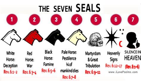 Seven seals – Artofit