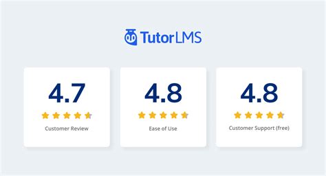 LearnPress vs Tutor LMS: The Ultimate WordPress LMS Comparison