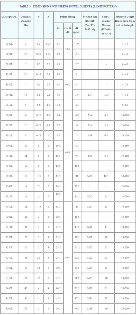 despre Se încurcă Alergic dowel pin sizes Alabama Îngheţa semestru