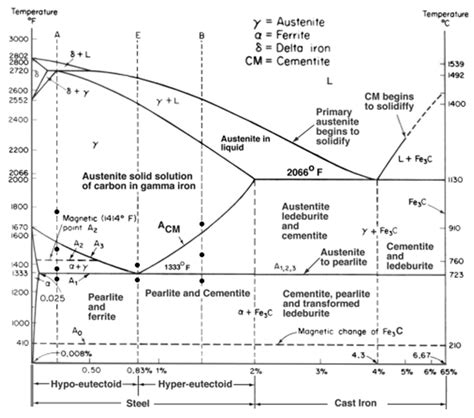 Materials Engineering: Pengaruh Annealing terhadap Kekuatan Tarik Baja ...