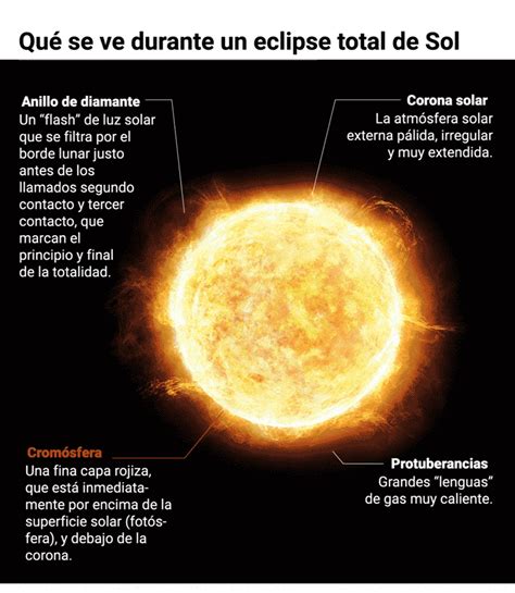 Eclipse De Sol Gif Eclipse Eclipsesolar Discover