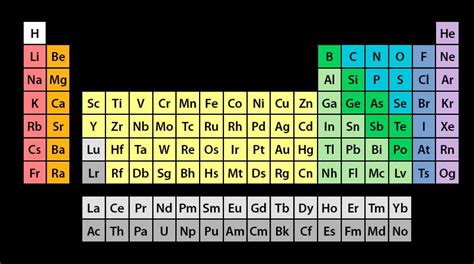 Ide Periodic Table Quiz Denah | Aneka Contoh Surat