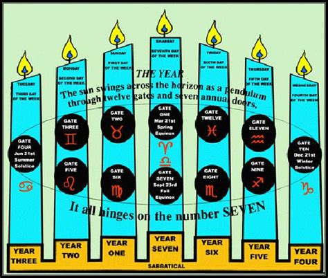 The Qumran Calendar